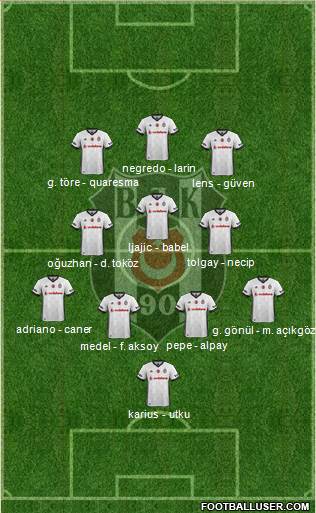 Besiktas JK Formation 2018