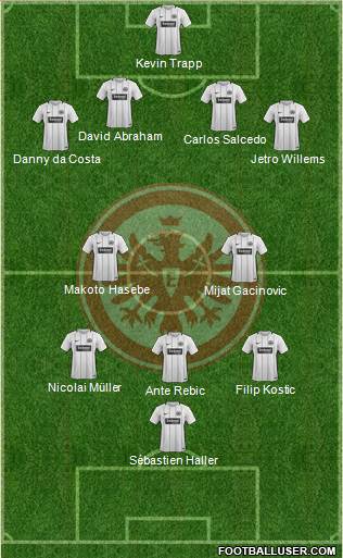 Eintracht Frankfurt Formation 2018