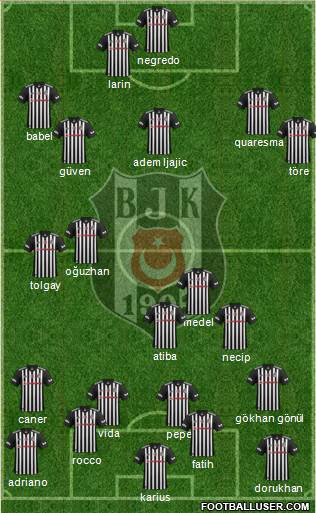 Besiktas JK Formation 2018