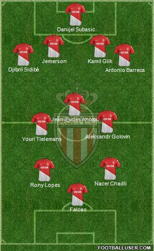 AS Monaco FC Formation 2018