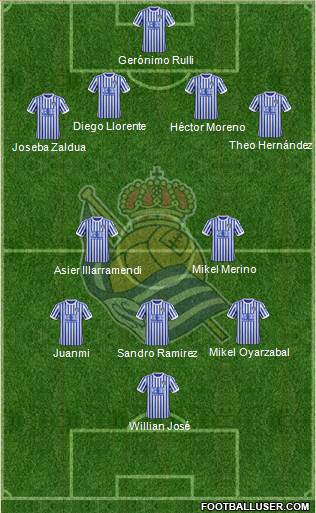 Real Sociedad S.A.D. Formation 2018