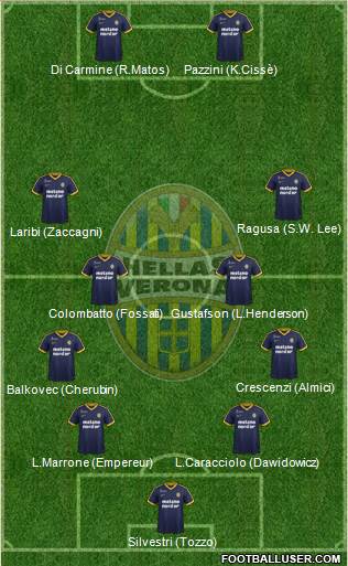 Hellas Verona Formation 2018