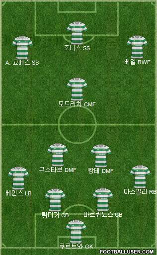 Celtic Formation 2018