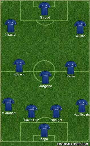 Chelsea Formation 2018