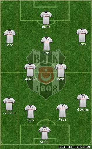 Besiktas JK Formation 2018