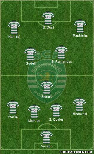 Sporting Clube de Portugal - SAD Formation 2018