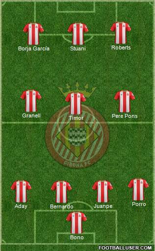 F.C. Girona Formation 2018