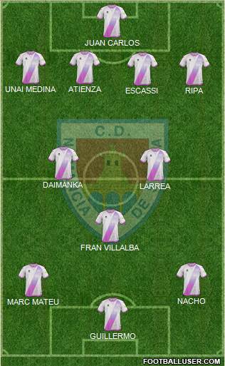 C.D. Numancia S.A.D. Formation 2018