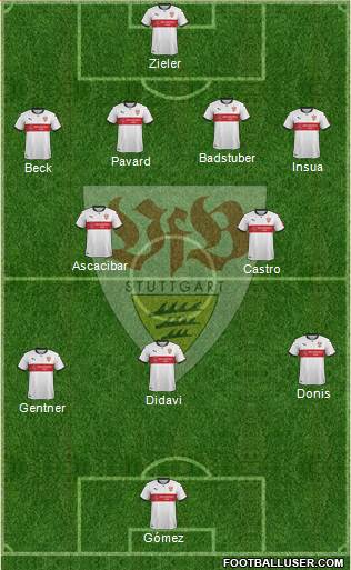 VfB Stuttgart Formation 2018