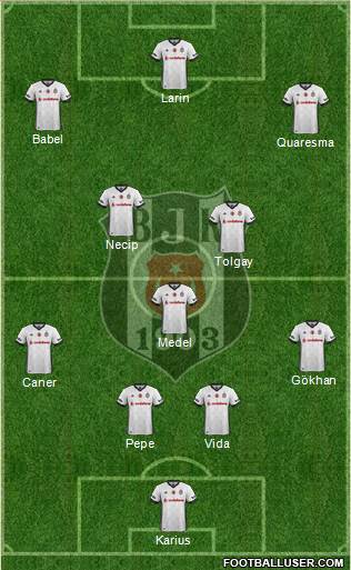 Besiktas JK Formation 2018