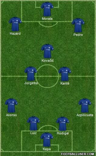 Chelsea Formation 2018