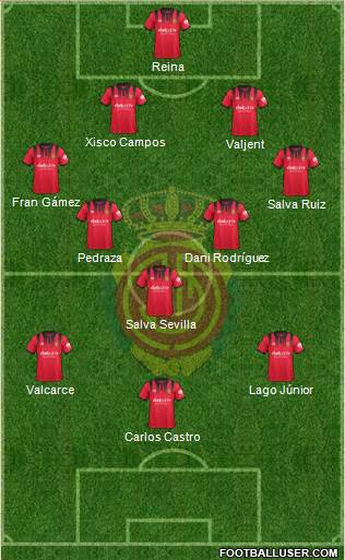 R.C.D. Mallorca S.A.D. Formation 2018