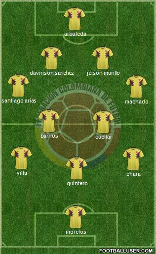 Colombia Formation 2018