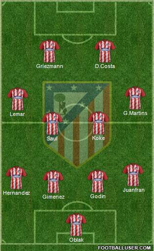 C. Atlético Madrid S.A.D. Formation 2018