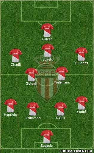 AS Monaco FC Formation 2018