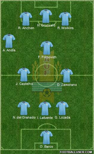 Uruguay Formation 2018