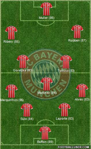 FC Bayern München Formation 2018