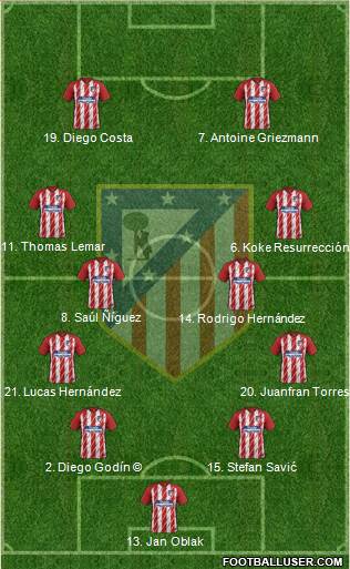 C. Atlético Madrid S.A.D. Formation 2018