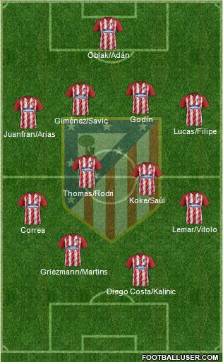 C. Atlético Madrid S.A.D. Formation 2018