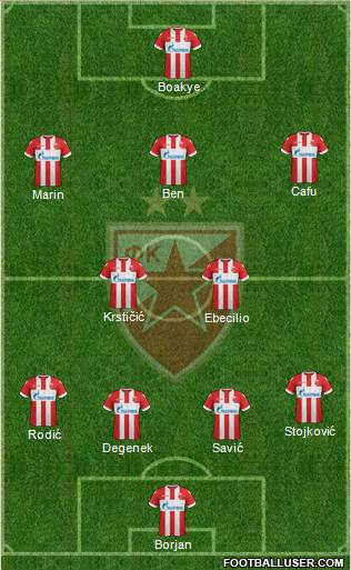 FC Red Star Belgrade Formation 2018