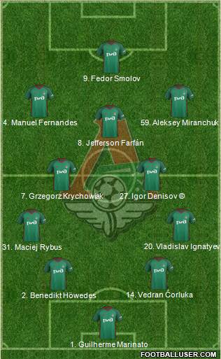 Lokomotiv Moscow Formation 2018