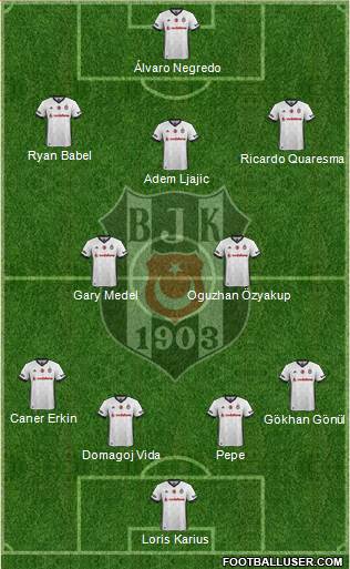 Besiktas JK Formation 2018