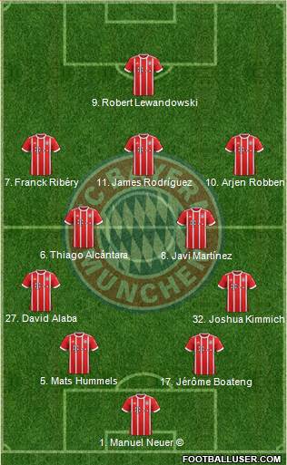 FC Bayern München Formation 2018