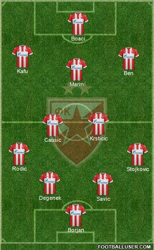 FC Red Star Belgrade Formation 2018