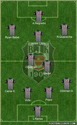 Besiktas JK Formation 2018