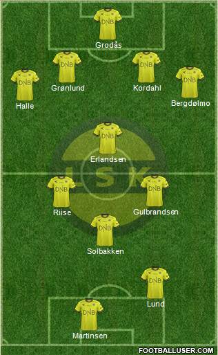 Lillestrøm SK Formation 2018