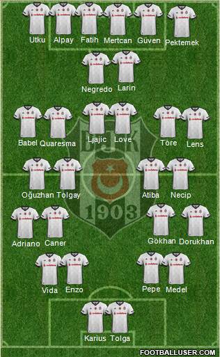 Besiktas JK Formation 2018