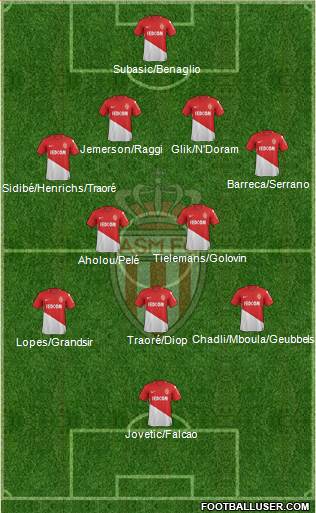 AS Monaco FC Formation 2018