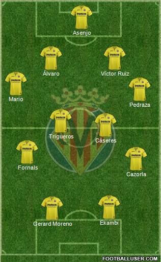 Villarreal C.F., S.A.D. Formation 2018