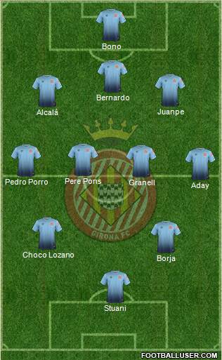 F.C. Girona Formation 2018