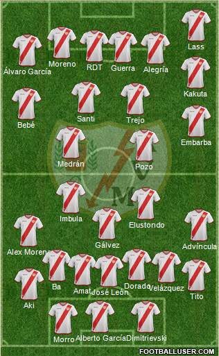 Rayo Vallecano de Madrid S.A.D. Formation 2018