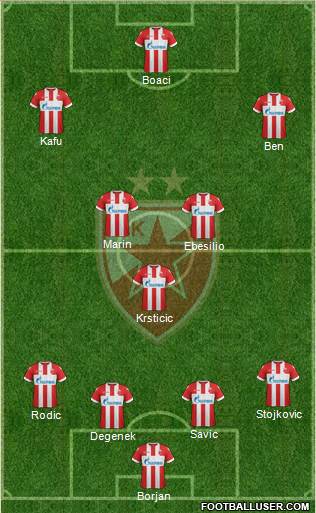 FC Red Star Belgrade Formation 2018