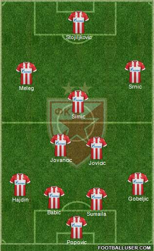 FC Red Star Belgrade Formation 2018