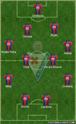 S.D. Eibar S.A.D. Formation 2018