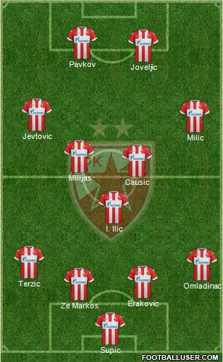 FC Red Star Belgrade Formation 2018