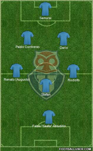 CF Universidad de Chile Formation 2018