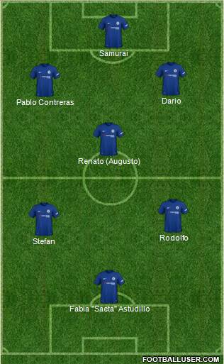 Chelsea Formation 2018