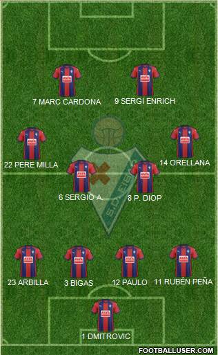 S.D. Eibar S.A.D. Formation 2018