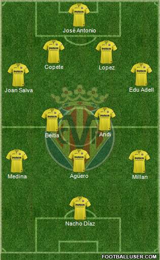 Villarreal C.F., S.A.D. Formation 2018