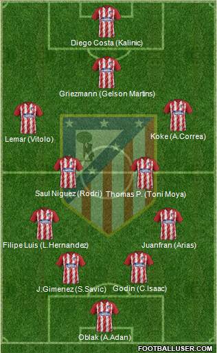 C. Atlético Madrid S.A.D. Formation 2018