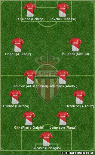 AS Monaco FC Formation 2018