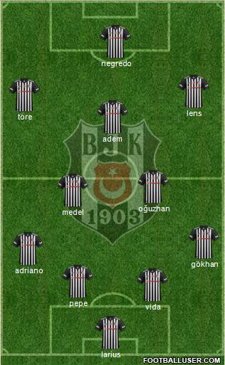 Besiktas JK Formation 2018