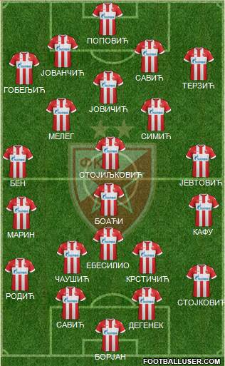 FC Red Star Belgrade Formation 2018