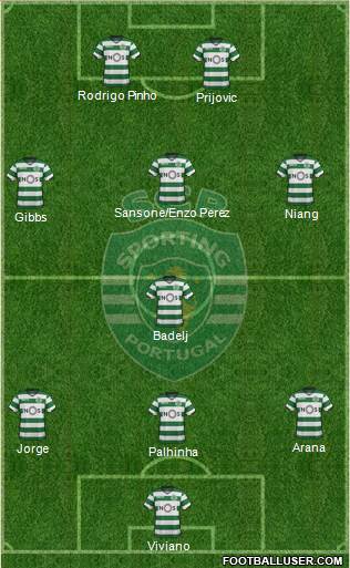 Sporting Clube de Portugal - SAD Formation 2018