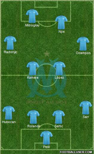 Olympique de Marseille Formation 2018