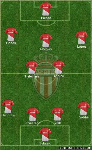 AS Monaco FC Formation 2018